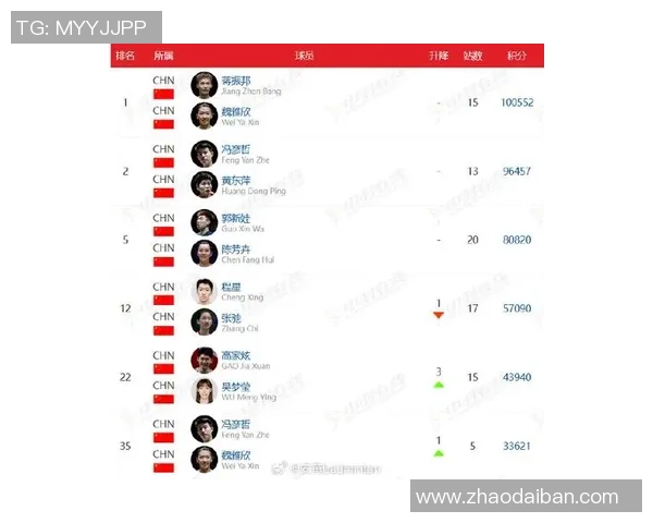 南京羽毛球队在羽毛球状态排行榜中荣登第十名展现出强劲实力与潜力